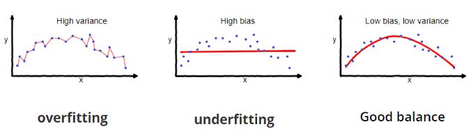 overfitting underfitting